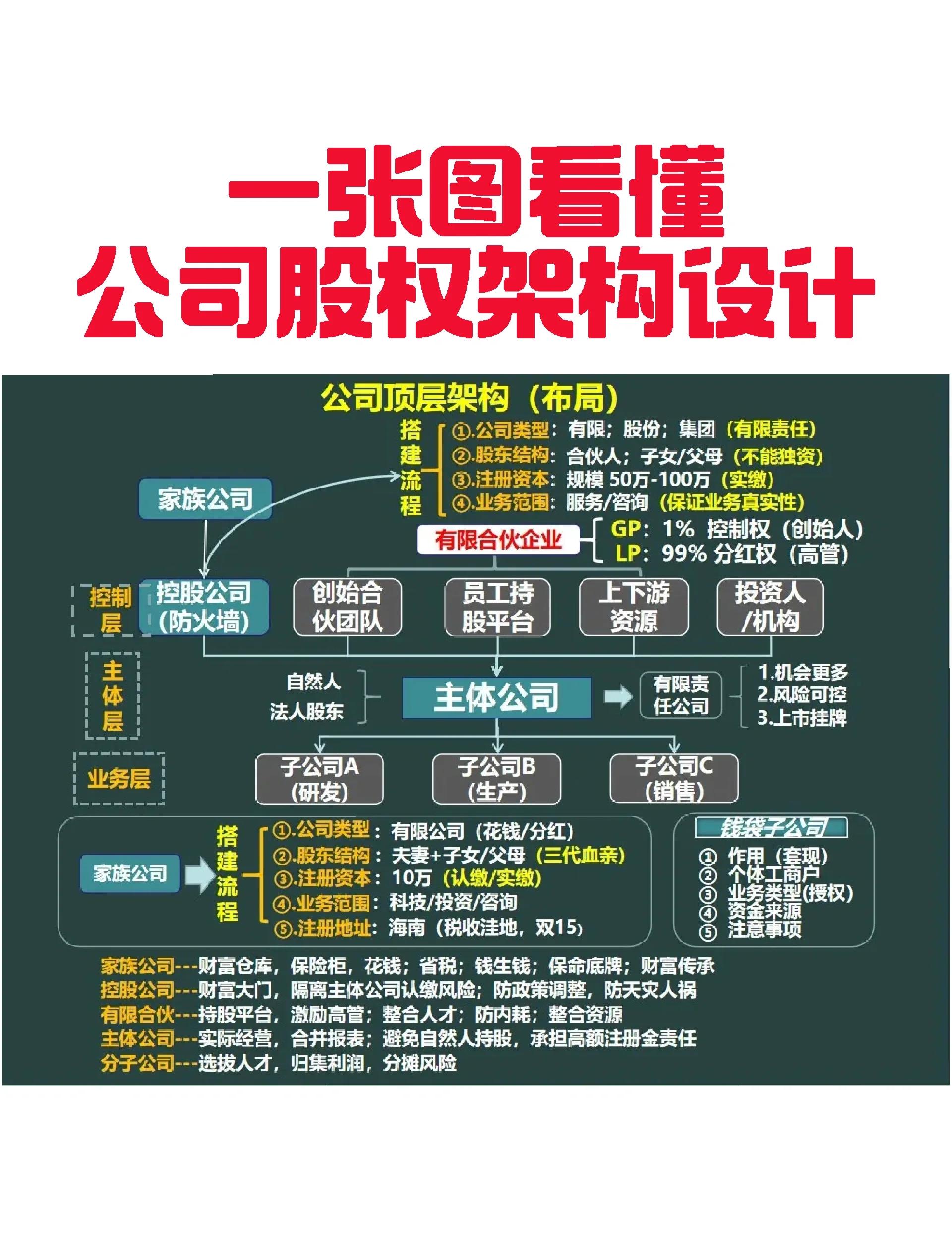 广州市VIE架构企业上市规划(vie架构香港上市的优点)