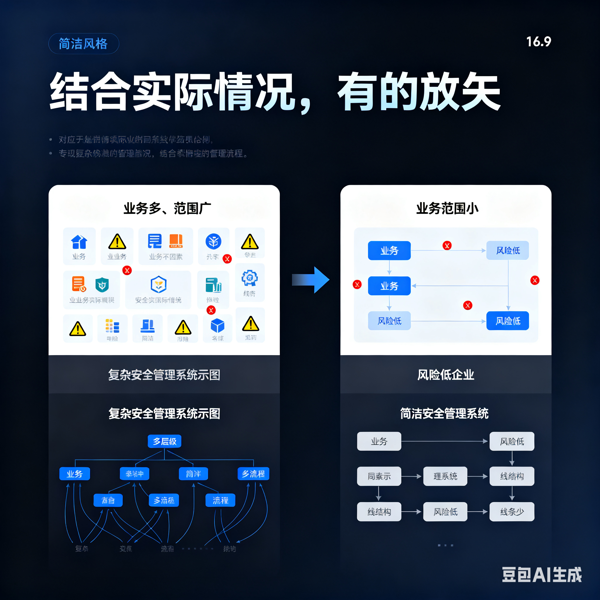 广州市整合风险如何解决(整合风险是什么意思)