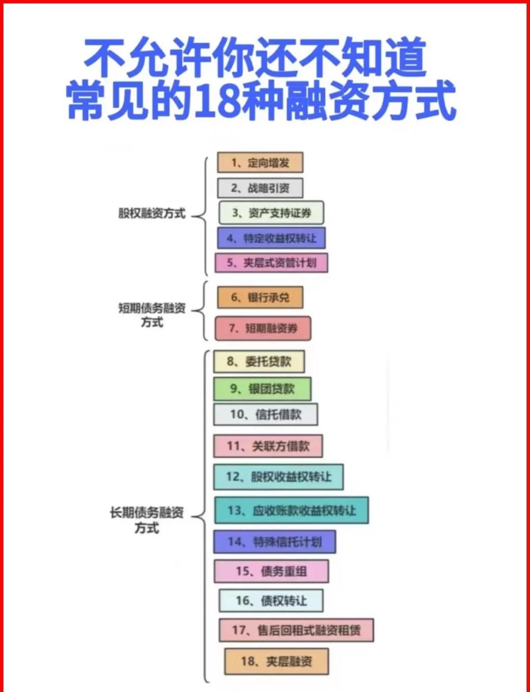 广州市战略融资成本控制(战略融资意味着什么)