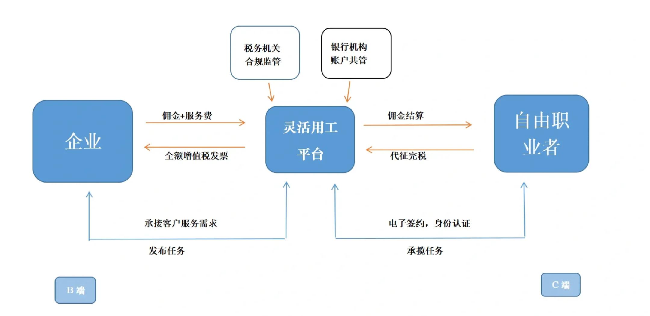 广州市灵活合伙人机制(合伙人机制的五大优势)