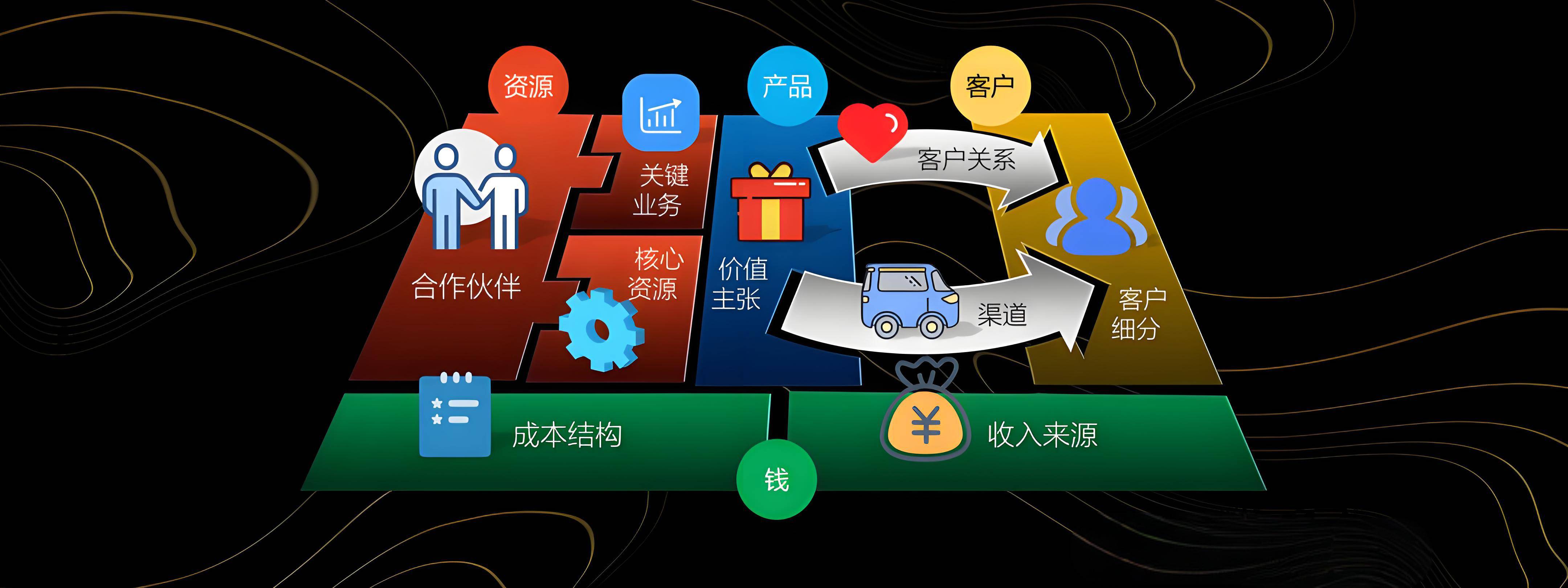 广州市烟台专业商业模式升级(烟台模式投资50300)