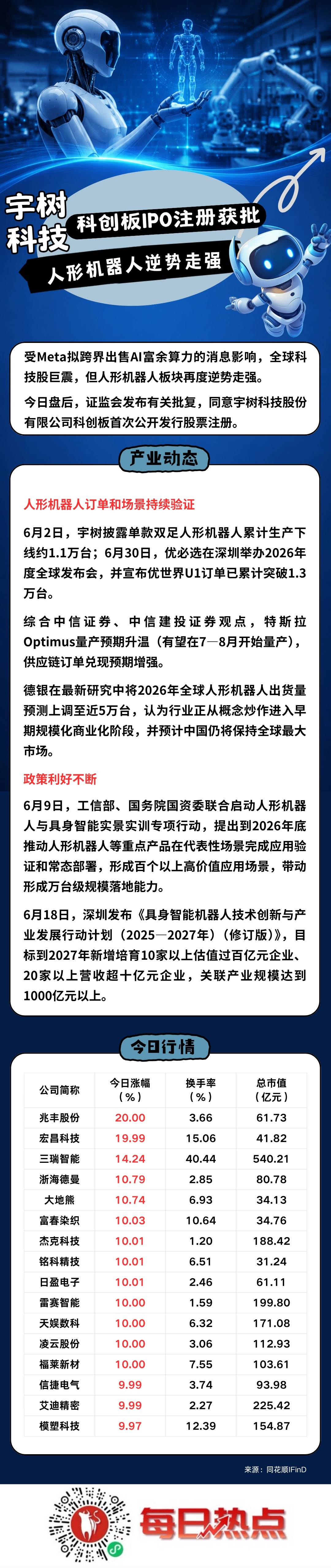 广州市贴身科创板上市机构(科创板拟上市企业名单)