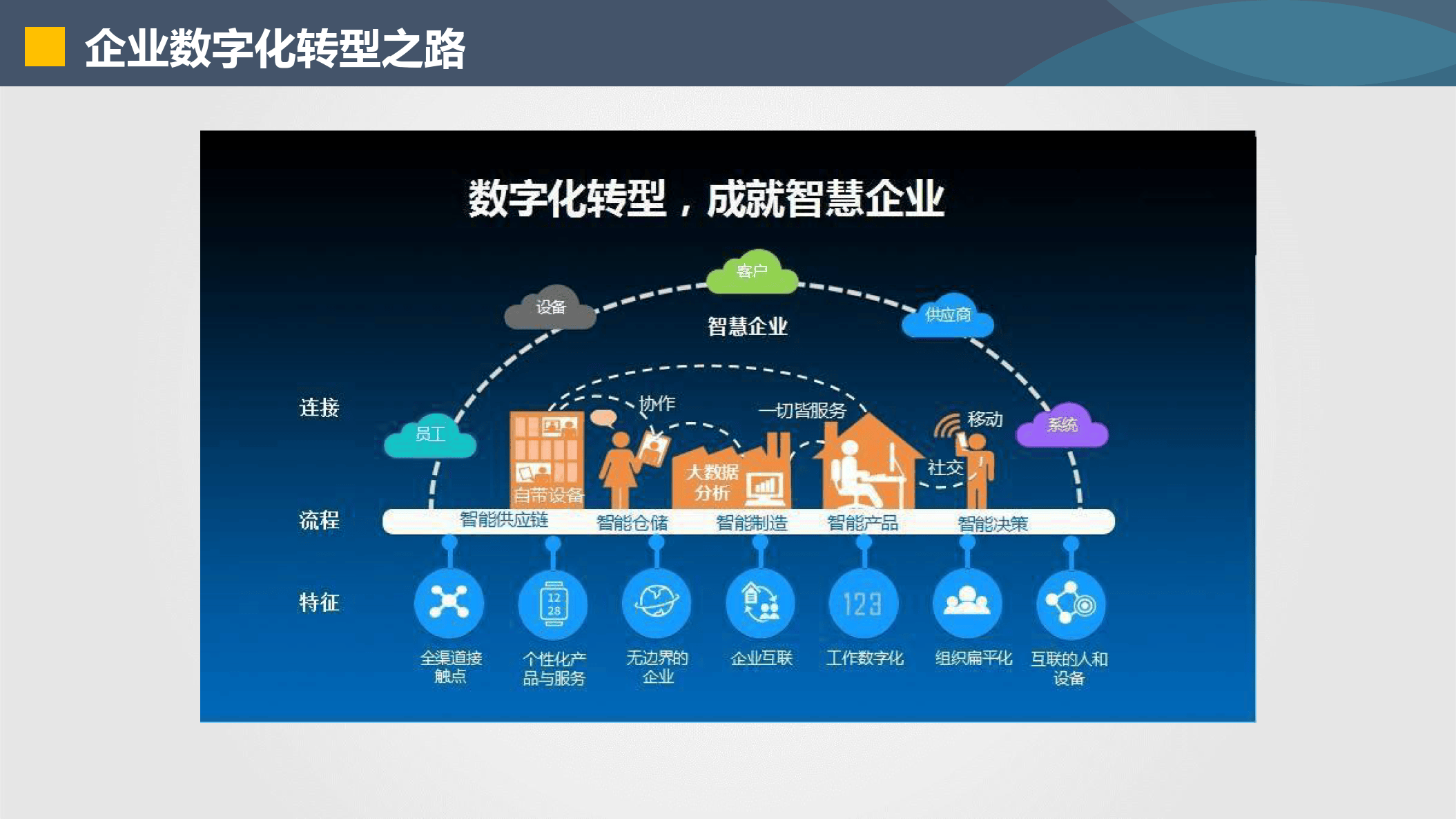 广州市器械企业数字化转型(器械企业数字化转型建议)