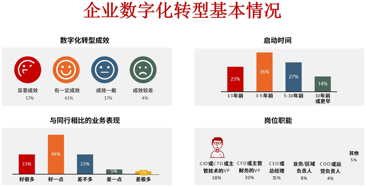 广州市昆明企业数字化转型(昆明数字经济发展规划)