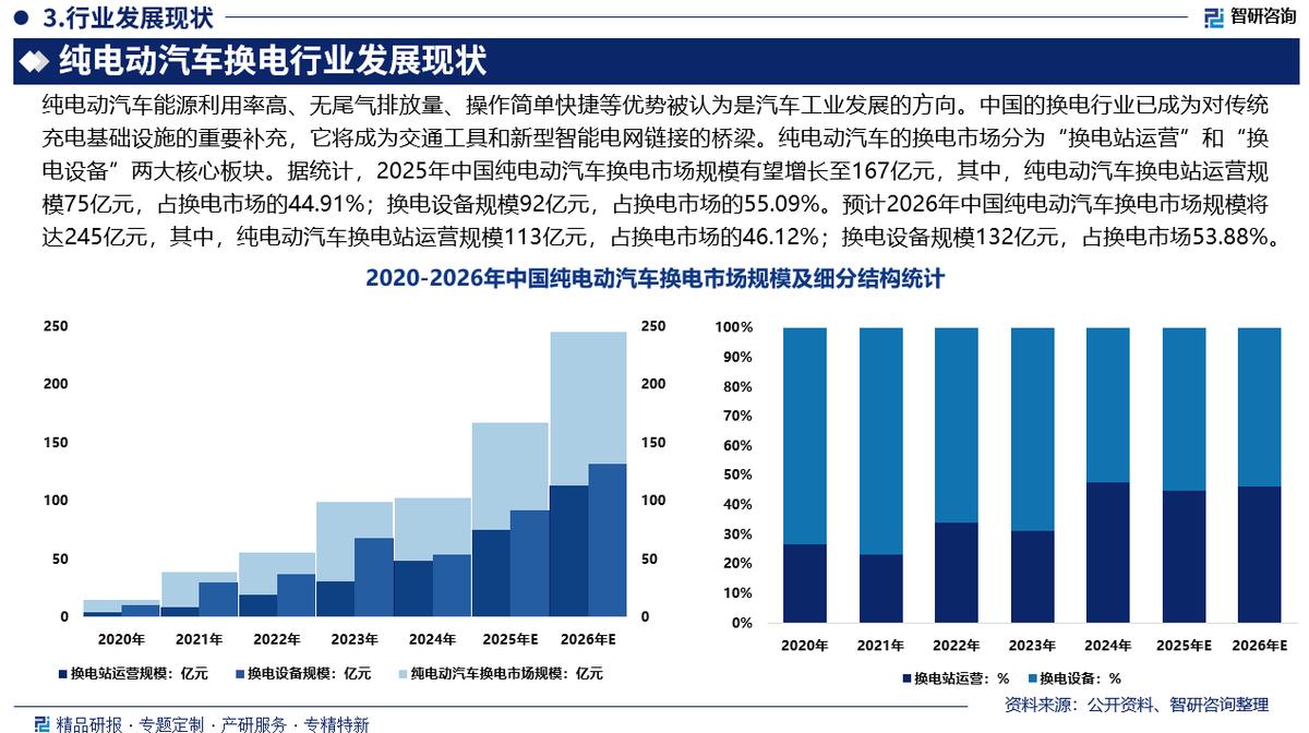 广州市新能源企业竞争分析(新能源汽车竞争战略分析)