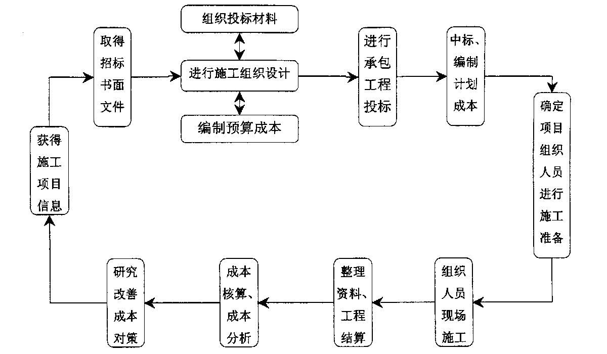 广州市全方位成本控制机构(全方位成本管理的优点)