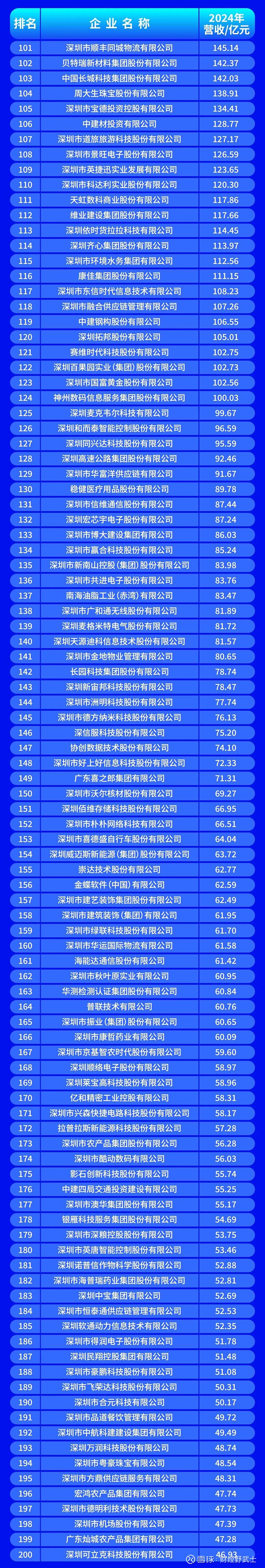 广州市深圳企业价值评估(深圳企业价值评估公司排名)