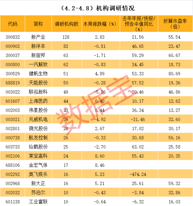 广州市业绩变脸成功案例(业绩变脸成功案例怎么写)