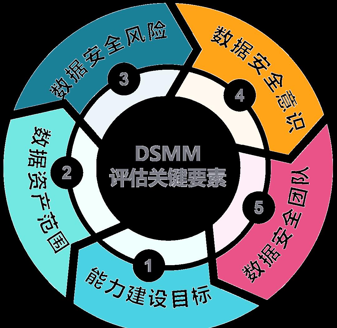 广州市价值驱动价值评估(价值驱动型商业模式)