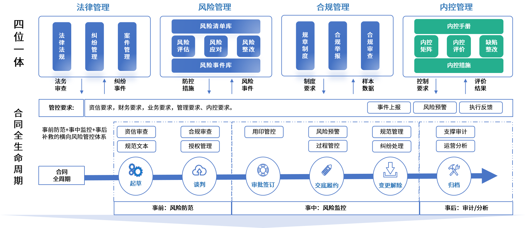 广州市零风险纺织内控体系(零风险纺织内控体系是什么)