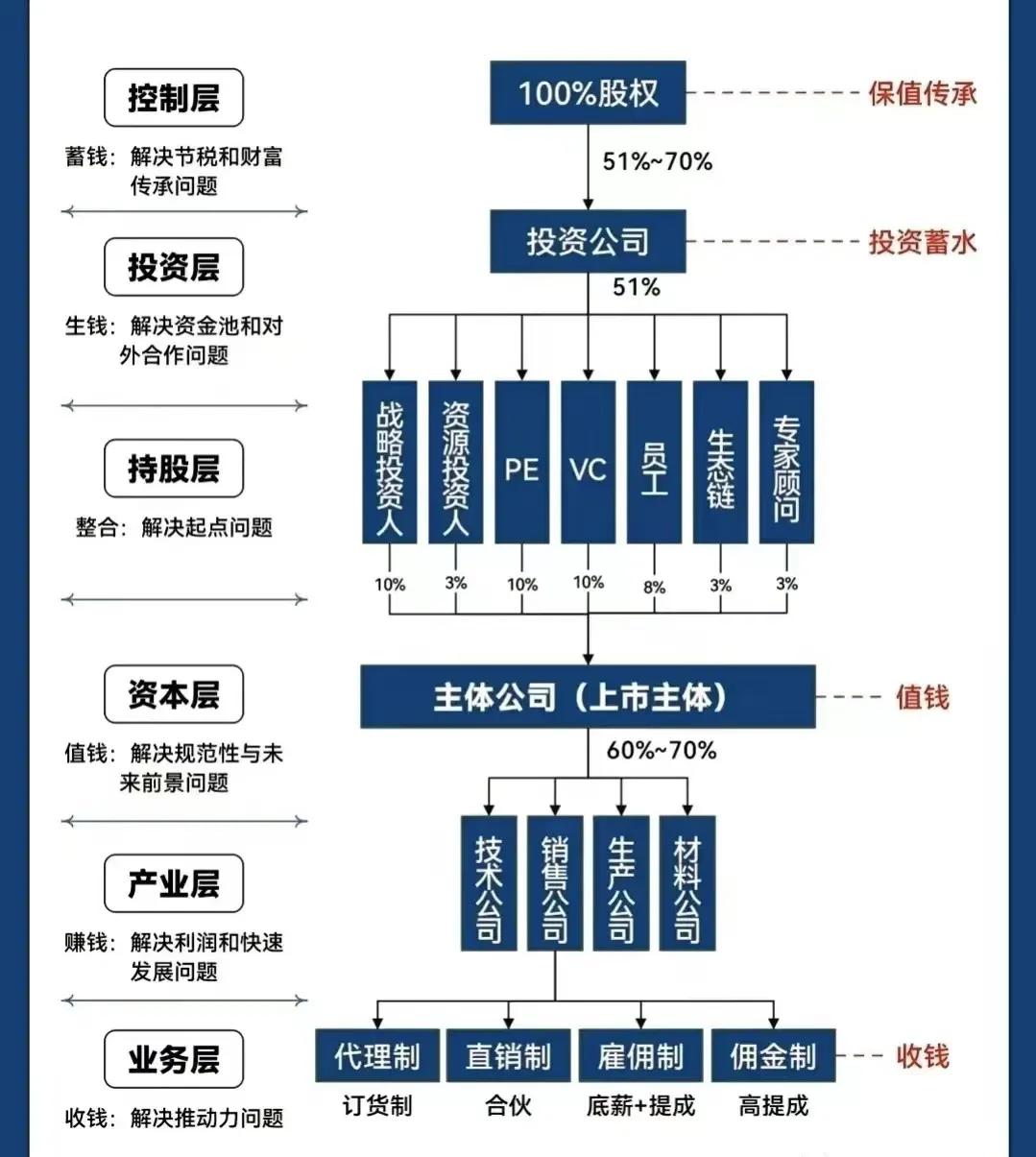 广州市化工股权架构设计(化工股权架构设计方案)