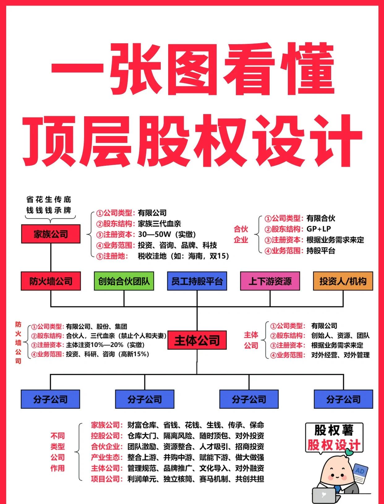 广州市高回报股权架构设计(高回报投资与理财指南)
