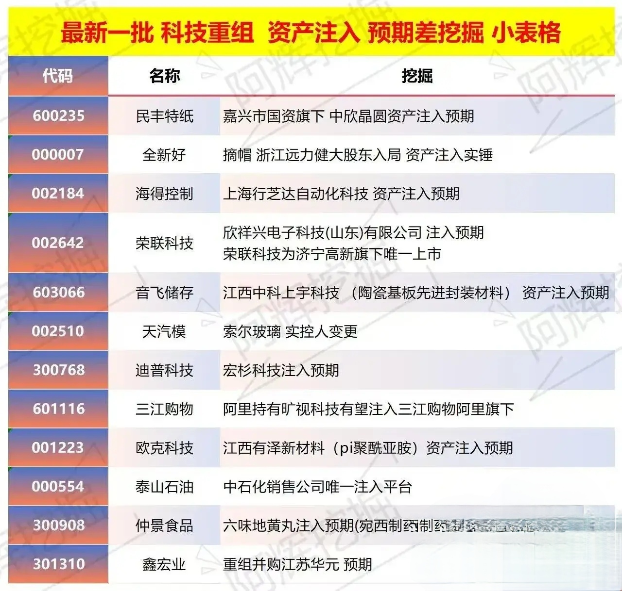 广州市专业股权重组(股权重组的目的)