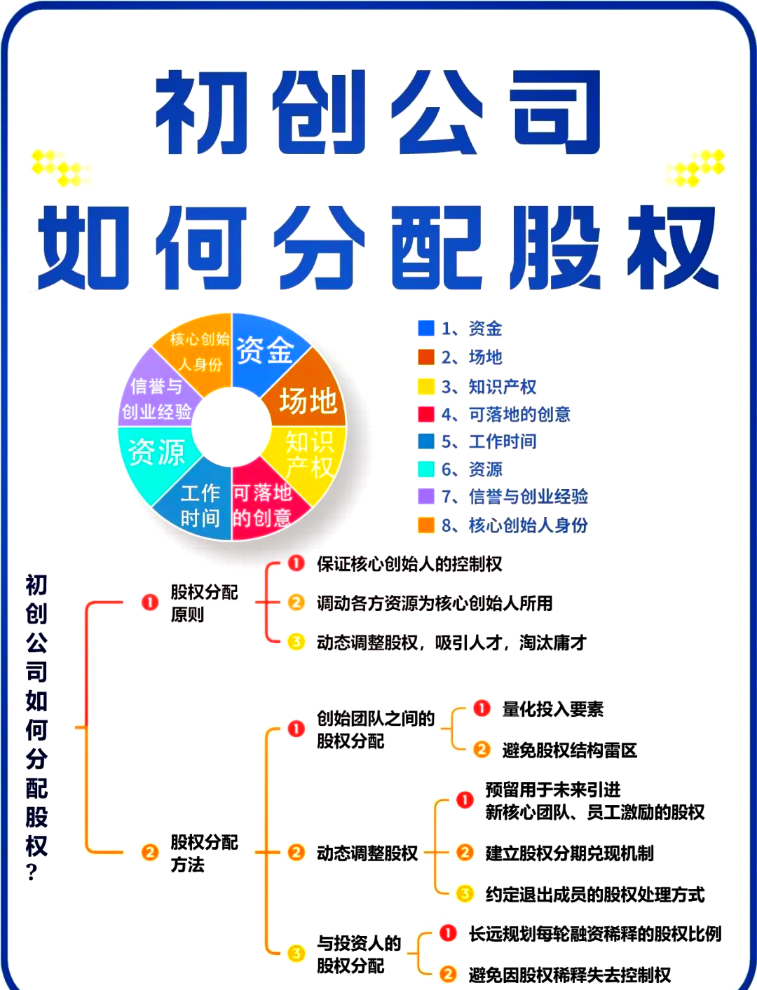 广州市软件股权激励(股权激励系统八大步骤)