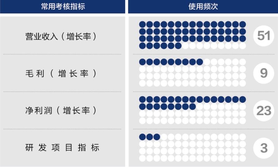 广州市深度医疗股权设计(深度医疗股权设计分析)