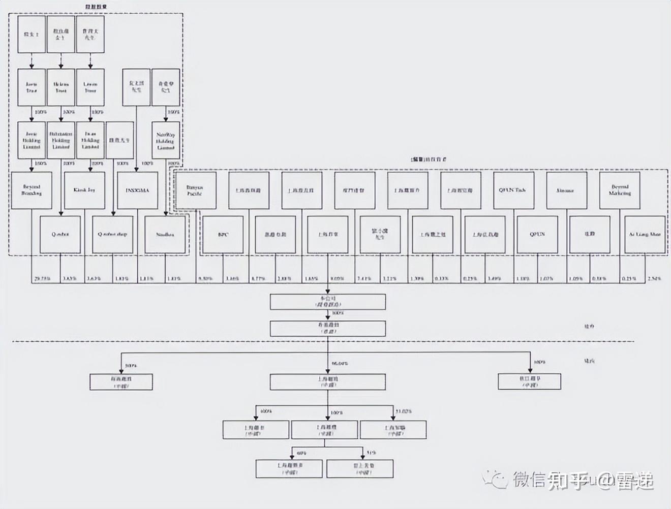 广州市投票权安排财务优化(投票权类型是什么意思)