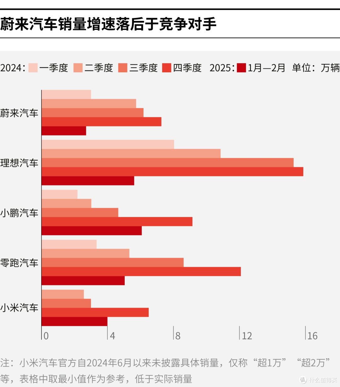 广州市领先汽车竞争分析(领先汽车竞争分析图)