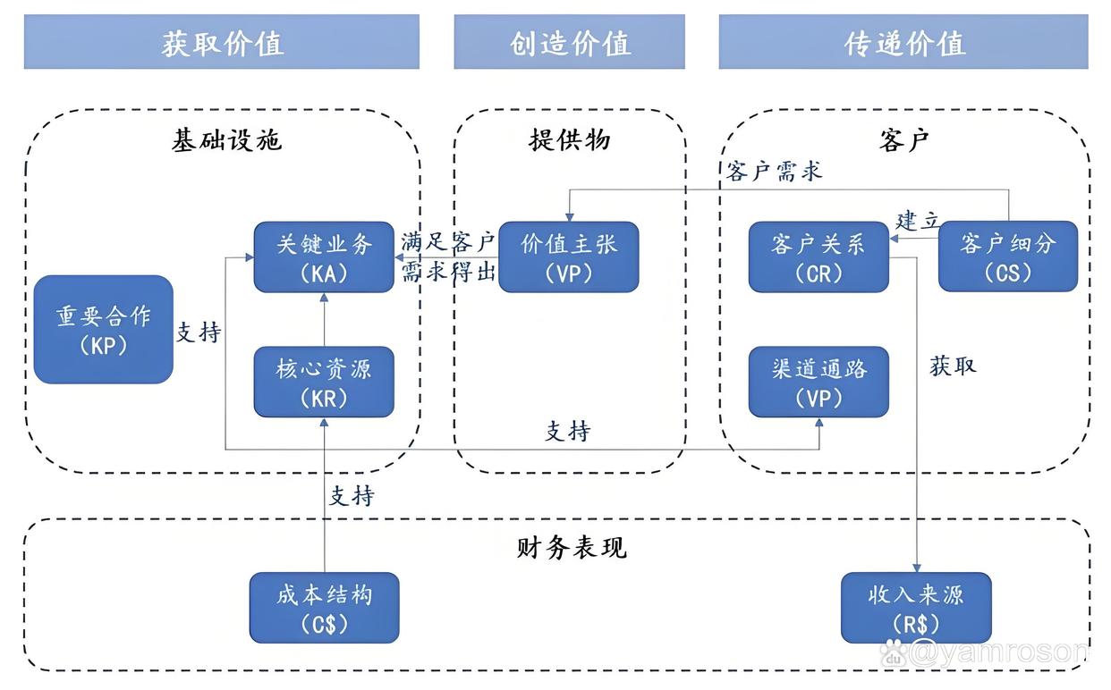 广州市游戏企业商业模式升级(游戏行业的商业模式有哪些)