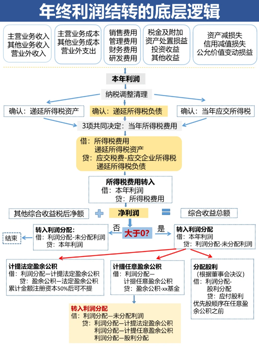 广州市中山盈利模型设计(中国设计师品牌女装)