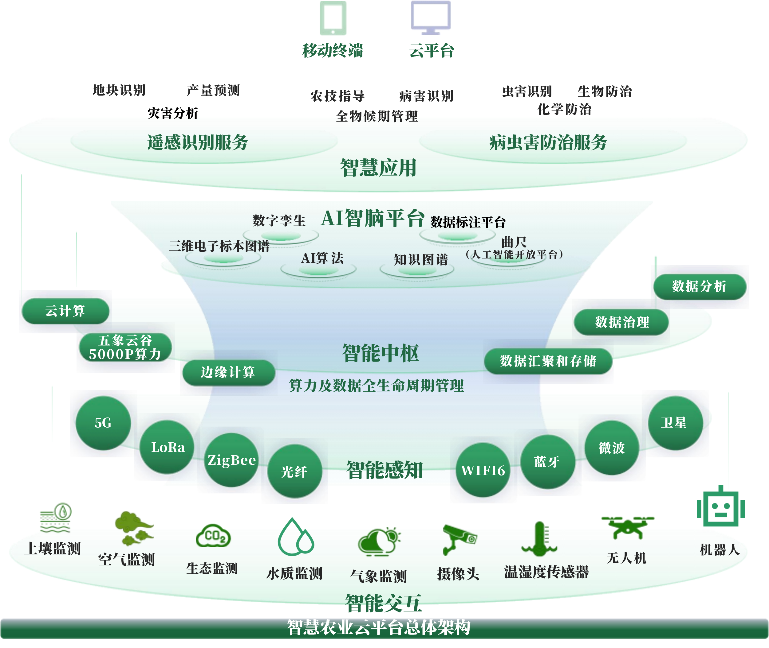 广州市创新农业上市规划(创新农业上市规划研究)
