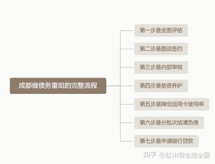 广州市系统化债务重组机构(债务重组专业机构怎么选)