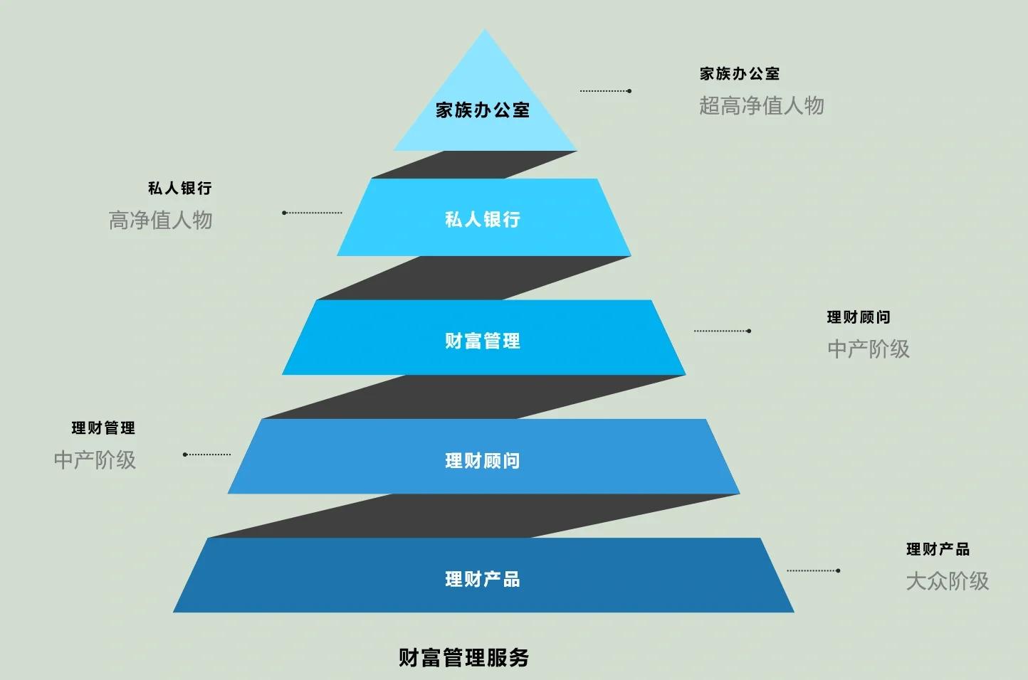 广州市管家式企业价值增长机构(管家式企业价值增长机构有哪些)
