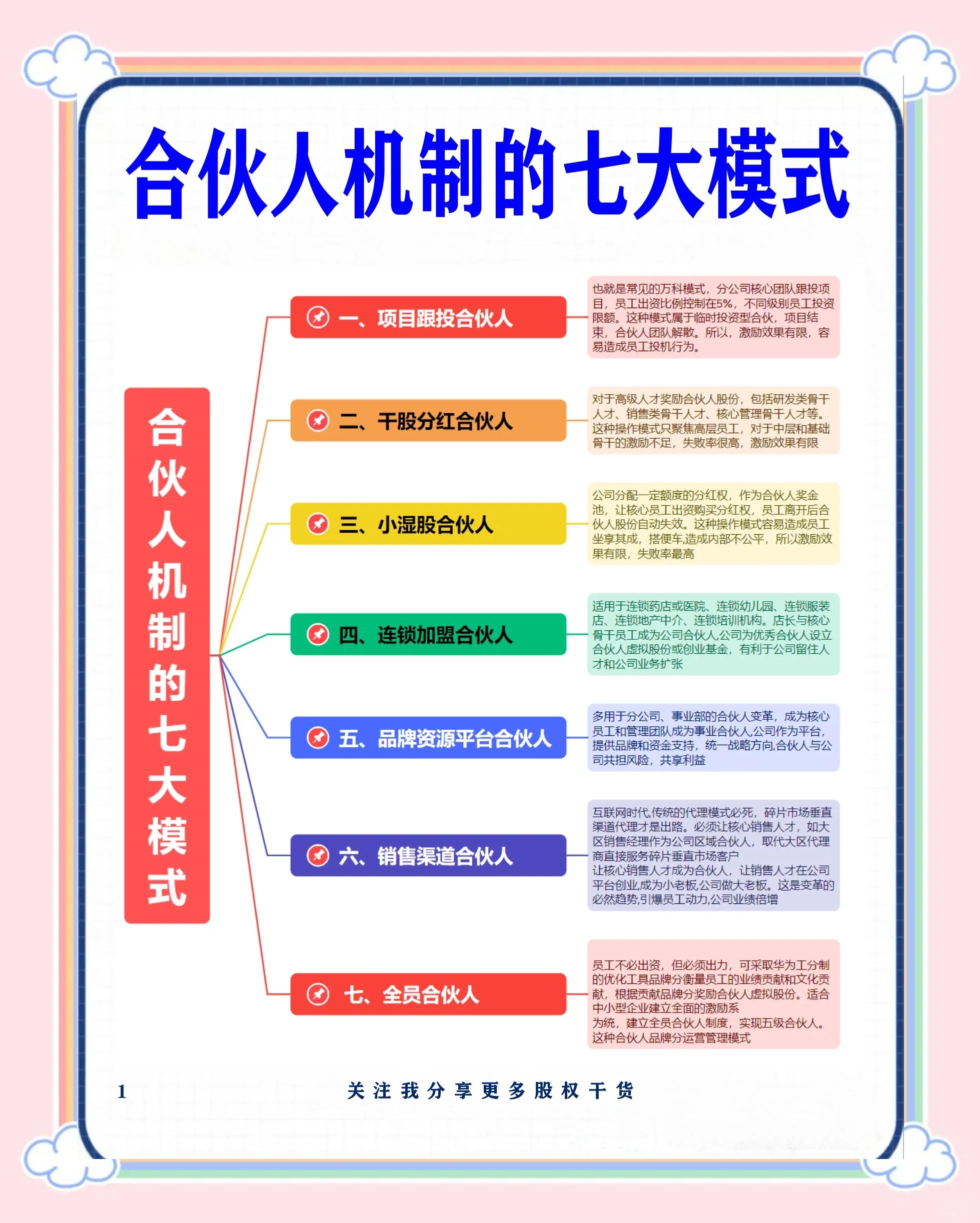 广州市合伙人机制机构(合伙人机制是什么意思啊)