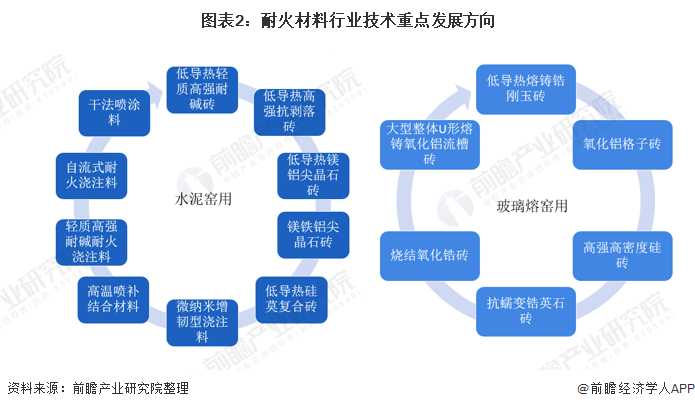 广州市头部行业研究(行业头部是什么意思)