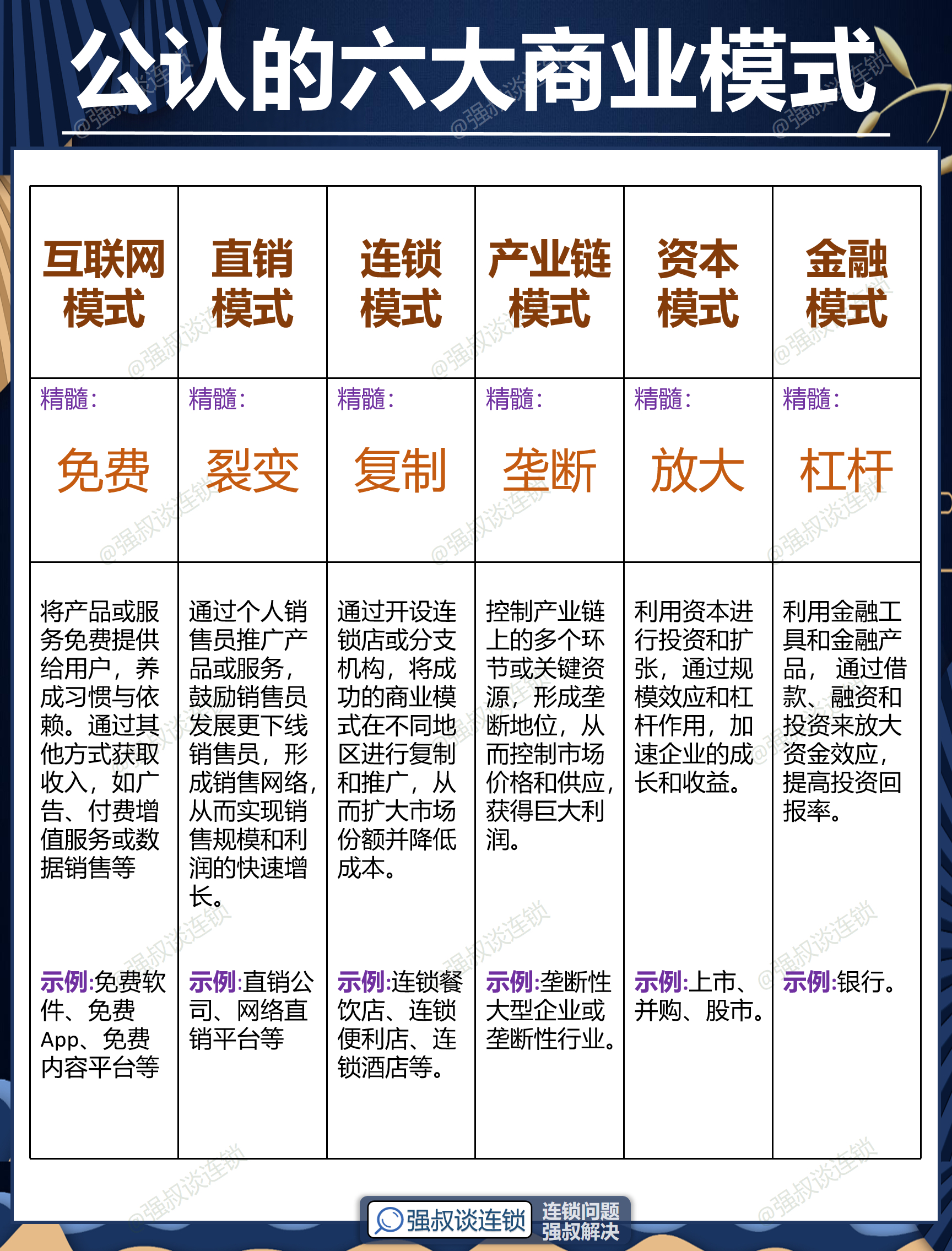 广州市专属动漫商业模式升级(动画版商业模式讲解视频)